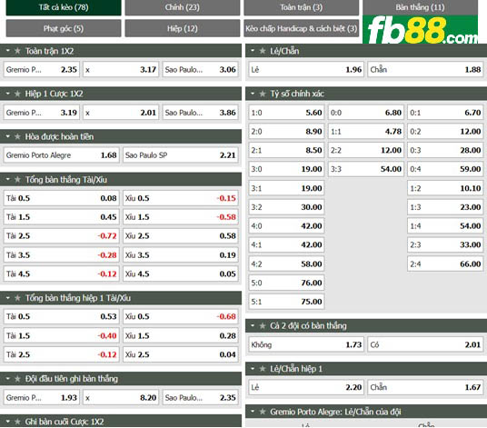 Fb88 tỷ lệ kèo trận đấu Gremio vs Sao Paulo