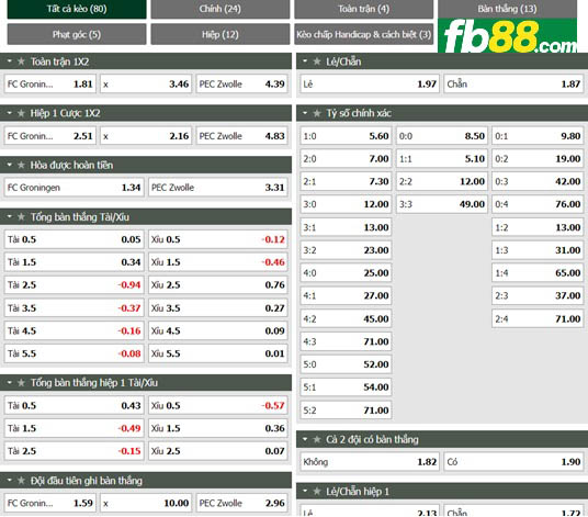 Fb88 tỷ lệ kèo trận đấu Groningen vs Zwolle