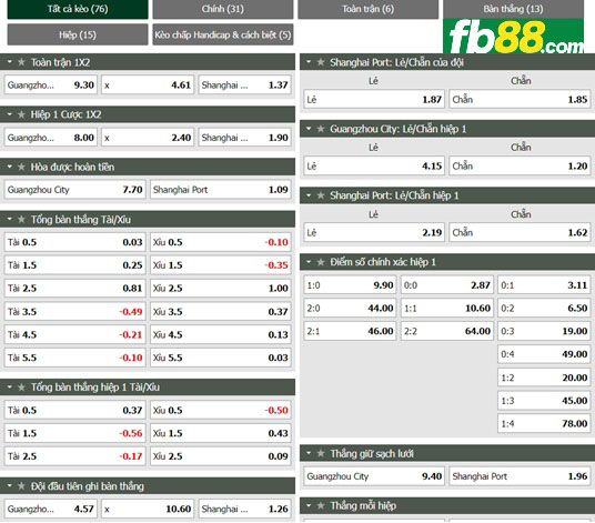 Fb88 tỷ lệ kèo trận đấu Guangzhou City vs Shanghai Port