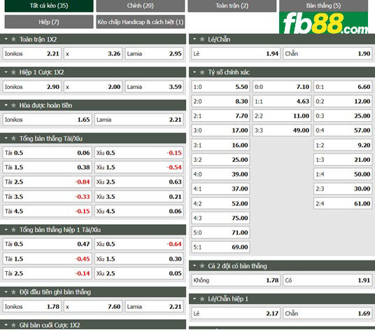 Fb88 tỷ lệ kèo trận đấu  Ionikos vs Lamia