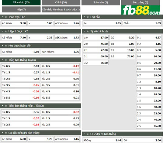 Fb88 tỷ lệ kèo trận đấu Kifisia vs AEK Athens