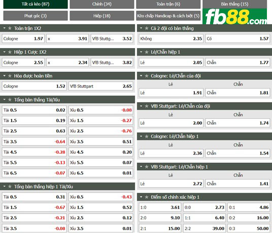 Fb88 tỷ lệ kèo trận đấu Koln vs Stuttgart