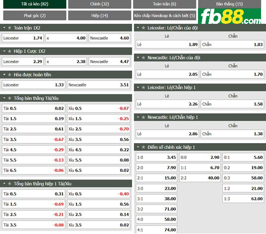Fb88 tỷ lệ kèo trận đấu Leicester vs Newcastle