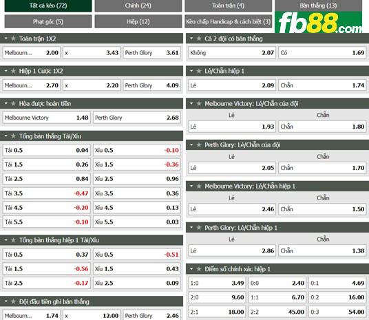 Fb88 tỷ lệ kèo trận đấu Melbourne Victory vs Perth Glory