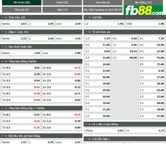 Fb88 tỷ lệ kèo trận đấu Nantes vs Lens