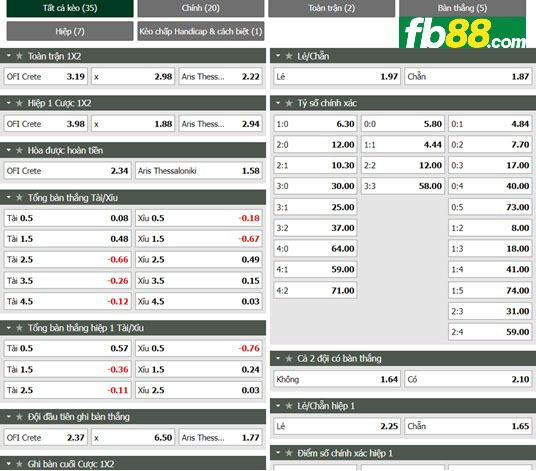 Fb88 tỷ lệ kèo trận đấu Crete vs Aris Thessaloniki