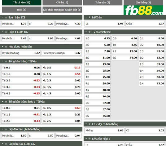 Fb88 tỷ lệ kèo trận đấu Persib Bandung vs Persebaya Surabaya
