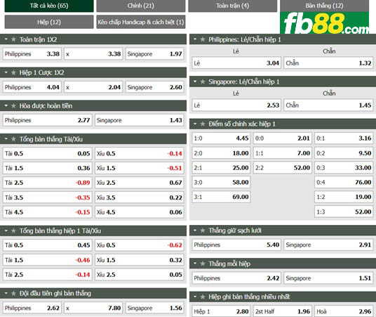 Fb88 tỷ lệ kèo trận đấu Philippines vs Singapore