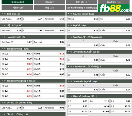 Fb88 tỷ lệ kèo trận đấu Sao Paulo vs Juventude