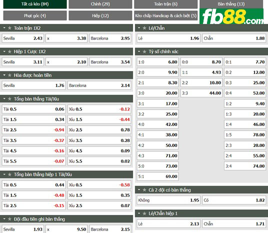 Fb88 tỷ lệ kèo trận đấu Sevilla vs Barcelona