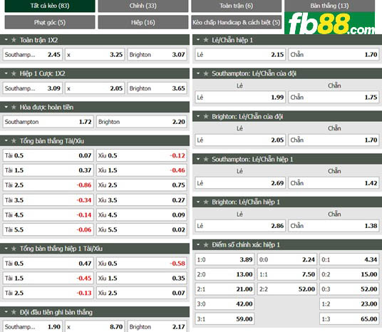 Fb88 tỷ lệ kèo trận đấu Southampton vs Brighton