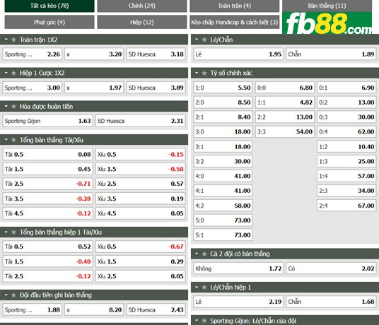 Fb88 tỷ lệ kèo trận đấu Sporting Gijon vs Huesca