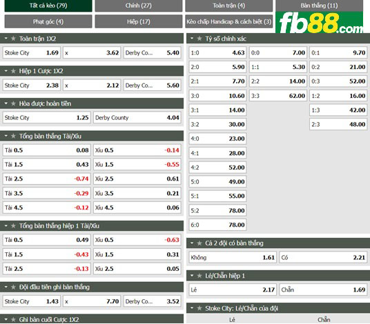 Fb88 tỷ lệ kèo trận đấu Stoke City vs Derby County