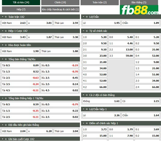 Fb88 tỷ lệ kèo trận đấu Việt Nam vs Thái Lan