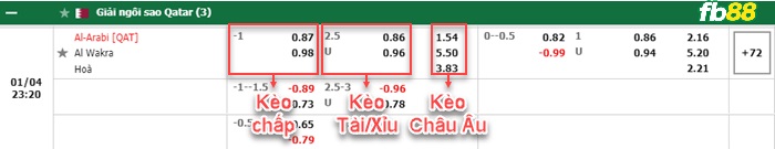 Fb88 bảng kèo trận đấu Al-Arabi vs Al-Wakra