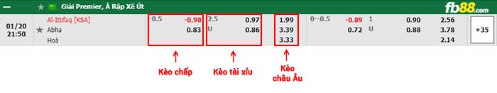 fb88-bảng kèo trận đấu Al-Ettifaq vs Abha