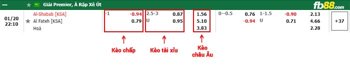 fb88-bảng kèo trận đấu Al-Shabab vs Al-Fateh SC