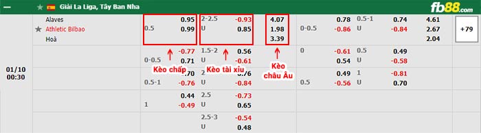 fb88-bảng kèo trận đấu Alaves vs Athletic Bilbao