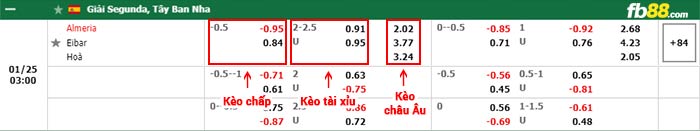 fb88-bảng kèo trận đấu Almeria vs Eibar