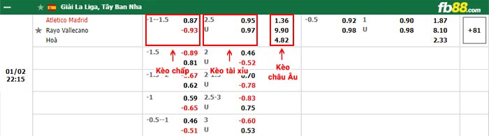 fb88-thông số trận đấu Sporting Gijon vs Lugo