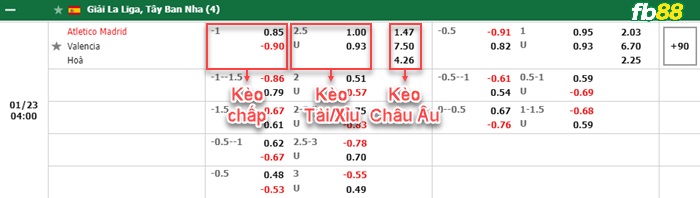 Fb88 bảng kèo trận đấu Atletico Madrid vs Valencia