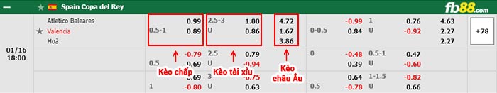 fb88-bảng kèo trận đấu Baleares vs Valencia