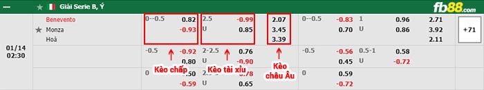 fb88-bảng kèo trận đấu Benevento vs Monza