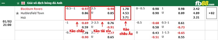 fb88-bảng kèo trận đấu Blackburn vs Huddersfield