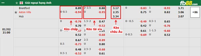 fb88-bảng kèo trận đấu Brentford vs Aston Villa