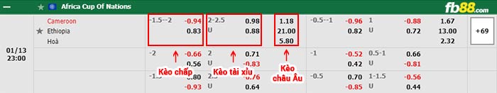 fb88-bảng kèo trận đấu Cameroon vs Ethiopia