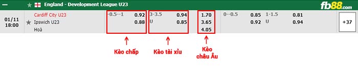 fb88-bảng kèo trận đấu Cardiff City U23 vs Ipswich U23
