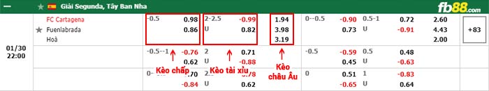 fb88-bảng kèo trận đấu Cartagena vs Fuenlabrada