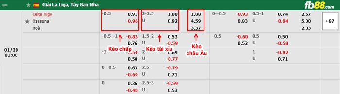 fb88-bảng kèo trận đấu Celta Vigo vs Osasuna