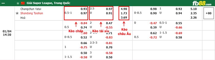 fb88-bảng kèo trận đấu Changchun YaTai vs Shandong Taishan