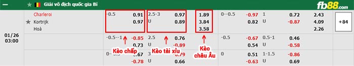 fb88-bảng kèo trận đấu Charleroi vs Kortrijk