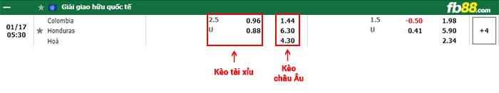 fb88-bảng kèo trận đấu Colombia vs Honduras