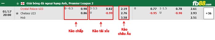 fb88-bảng kèo trận đấu Crystal Palace U23 vs Chelsea U23