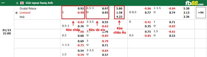 fb88-bảng kèo trận đấu Crystal Palace vs Liverpool