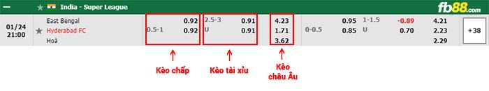 fb88-bảng kèo trận đấu East Bengal vs Hyderabad