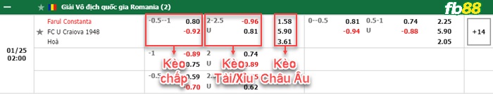 Fb88 bảng kèo trận đấu Farul Constanta vs Craiova