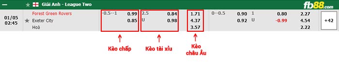 fb88-bảng kèo trận đấu Forest Green vs Exeter City