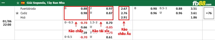 fb88-bảng kèo trận đấu Fuenlabrada vs Cadiz