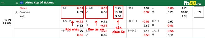 fb88-bảng kèo trận đấu Ghana vs Comoros