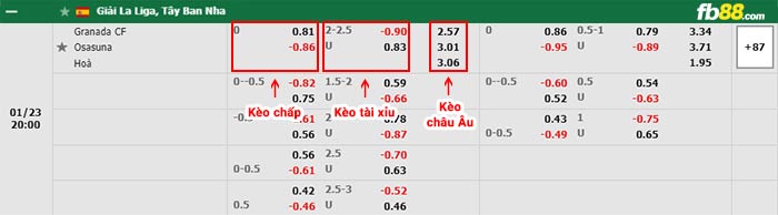 fb88-bảng kèo trận đấu Granada vs Osasuna