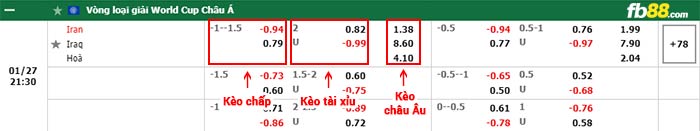 fb88-bảng kèo trận đấu Iran vs Iraq