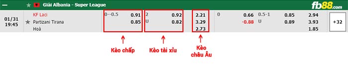 fb88-bảng kèo trận đấu Laci vs Partizani Tirana