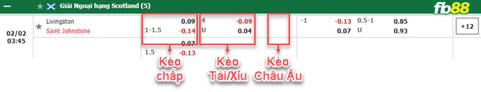 Fb88 bảng kèo trận đấu Livingston vs St. Johnstone