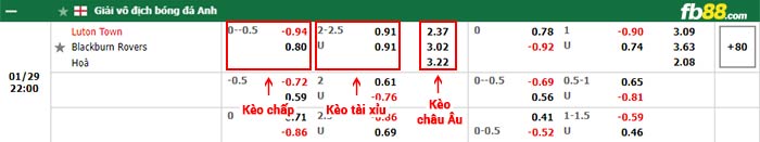 fb88-bảng kèo trận đấu Luton Town vs Blackburn