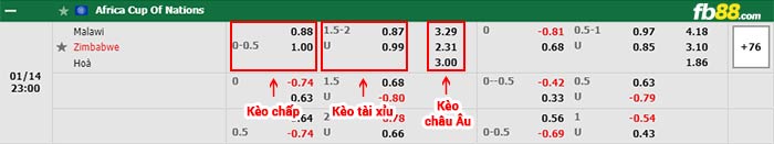 fb88-bảng kèo trận đấu Malawi vs Zimbabwe