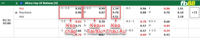 Fb88 bảng kèo trận đấu Mali vs Mauritania